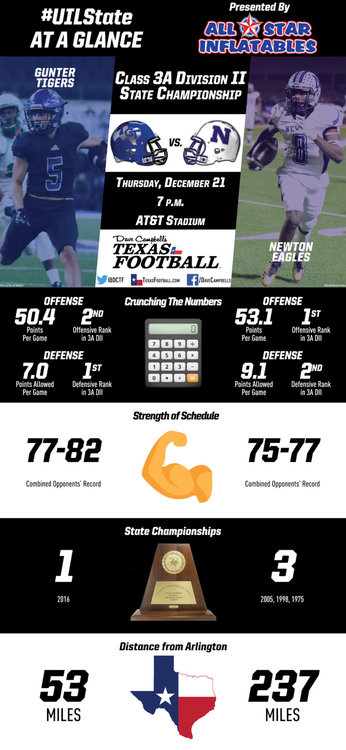 3A-DII-INFOGRAPHIC-768x1664.jpg