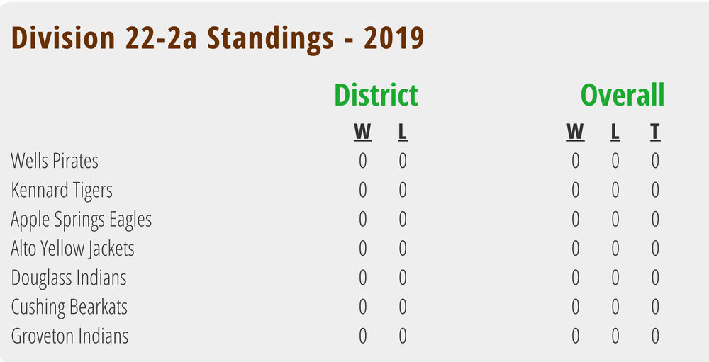 District 22-2A Teams.jpg