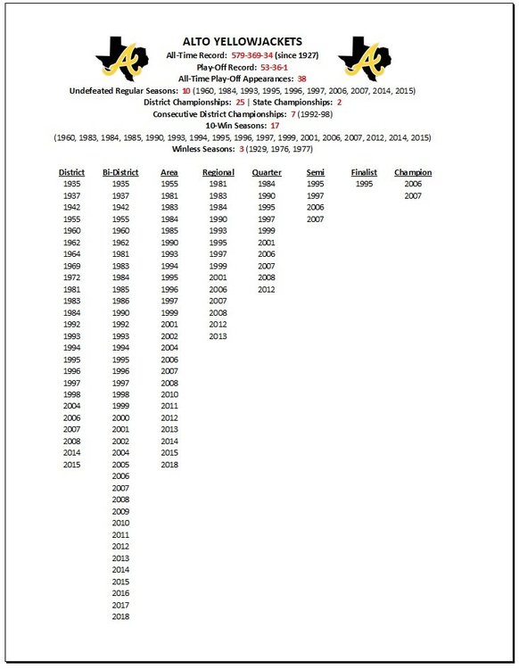 Alto Yellowjackets - Historical Data.jpg