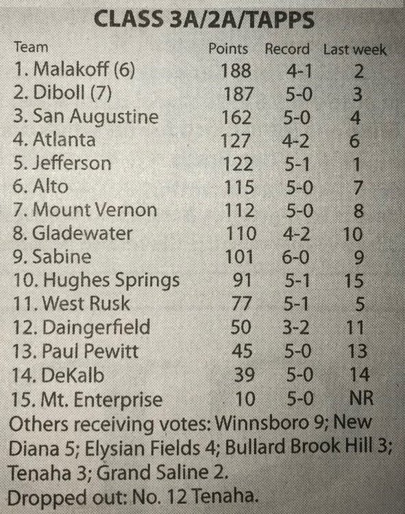 Poll - bEASTTexas 10-9-19.jpg